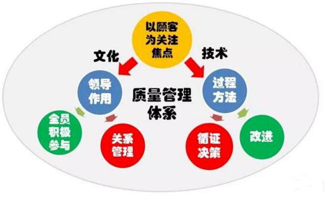 【知识科普】从质量管理的历程演变读懂它的底层逻辑！