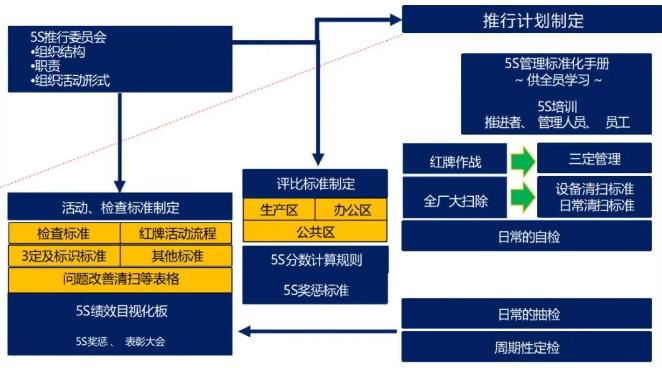 细说全面5S管理，全是干货！