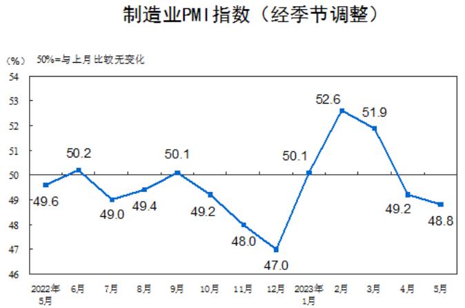 制造业6月1日近一周热点新闻简讯