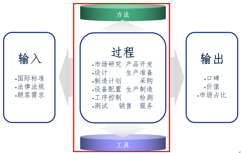 干货 | 质量管理到底管什么？聊聊全面质量管理（TQM）