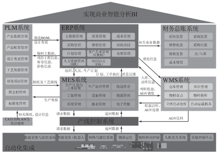 利用互联网+，为班组管理赋能