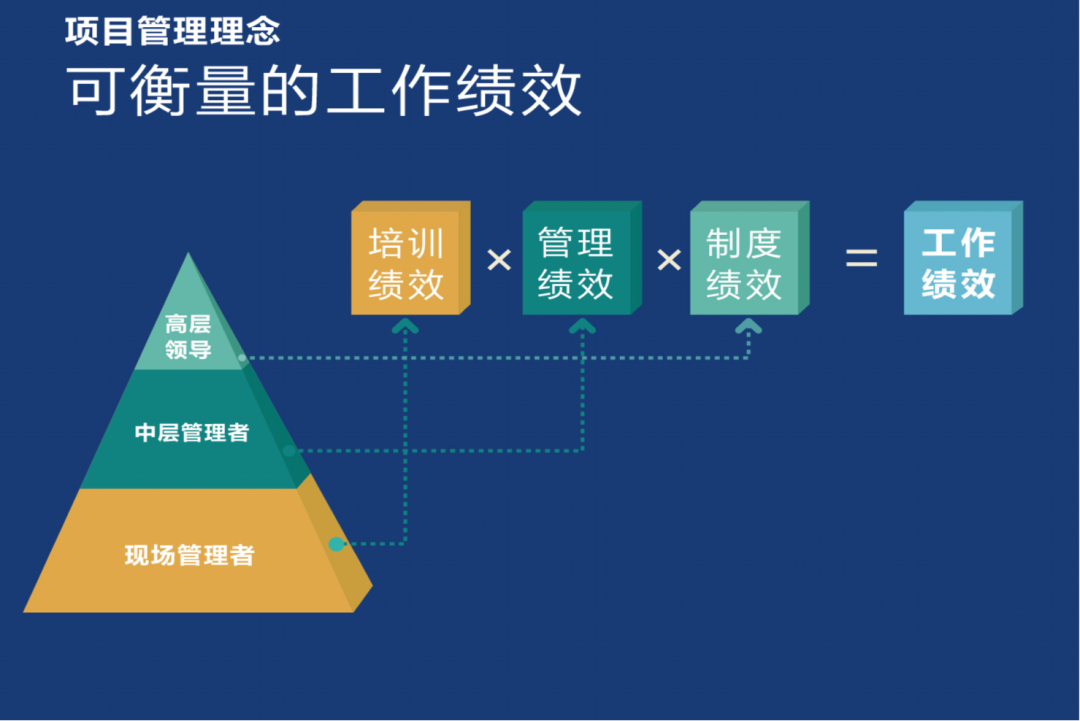 制造业员工能力提升培训怎么做？