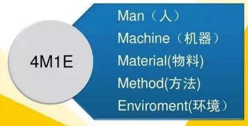 4M1E在班组管理中的应用