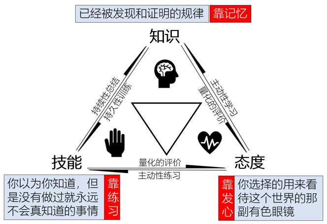 员工技能培训，如何做好工作分解，这四步不能少！