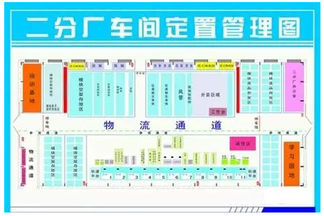 5S管理过程中，为什么要做现场的布局图？