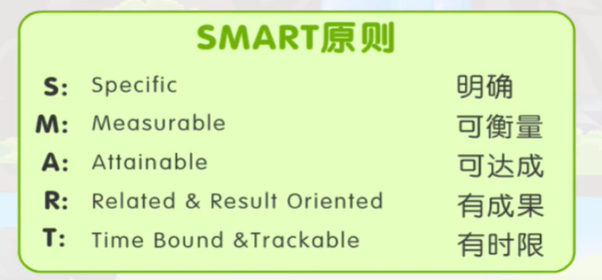 管理者一定要掌握的目标管理技巧-SMART原则