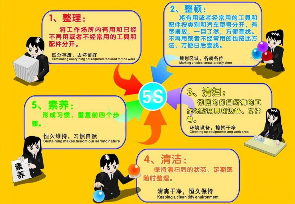 车间实施5S管理有什么用？