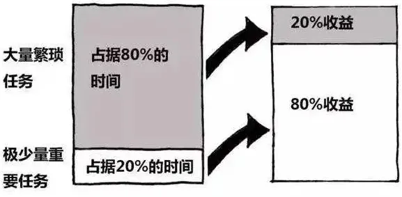 做好管理的7个必备管理工具，你会几个？