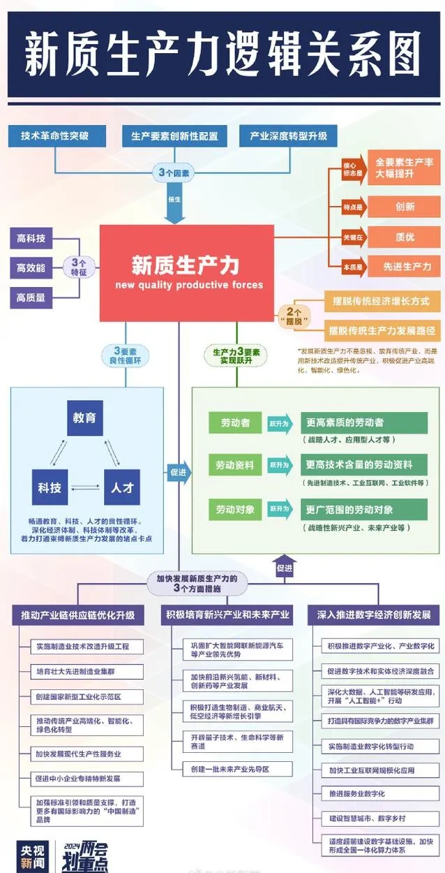 面对新质生产力发展大潮，提升班组人员的整体素质已成为企业迫在眉睫的任务