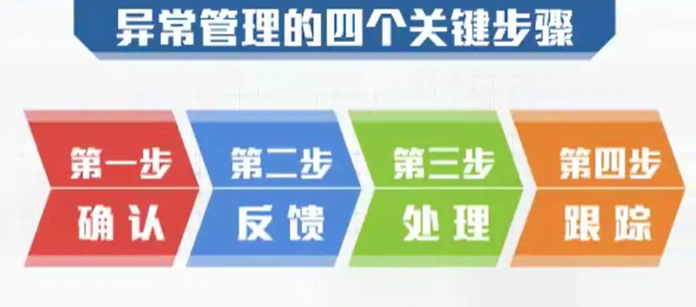 【班组管理】现场巡查遇到异常情况怎么办？做好这四步，轻松拿捏！