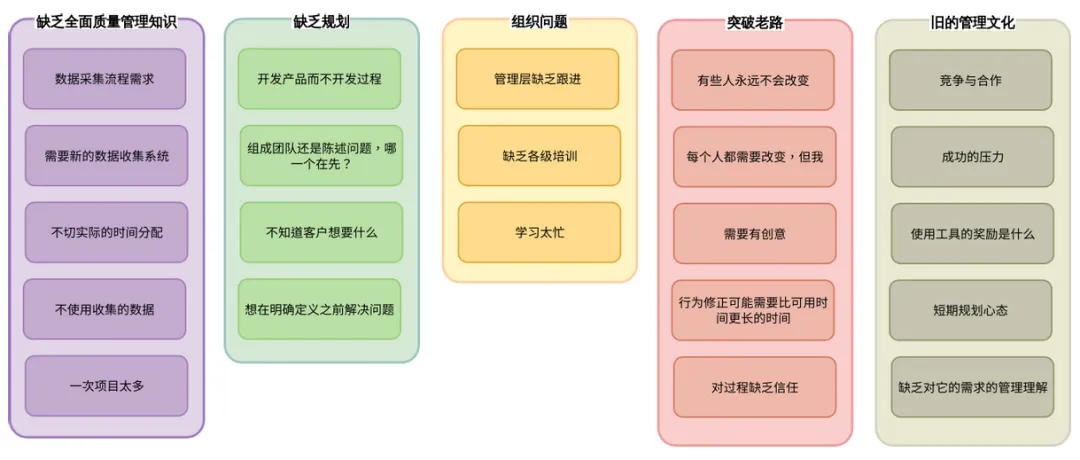 【QC改善】新、旧QC七大手法有哪些？有什么区别？（上）