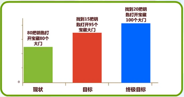 【QC改善】QCC活动第四步-设定目标（附技巧与注意事项）