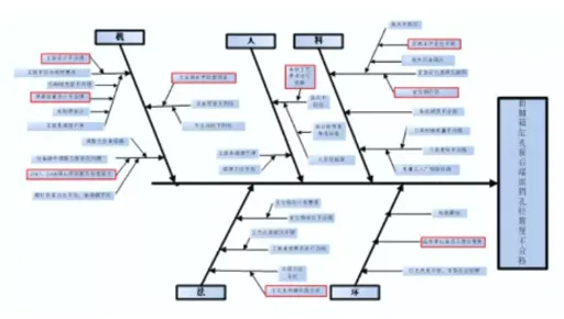 QC改善】QCC活动第六步-验证要因（内附操作步骤）