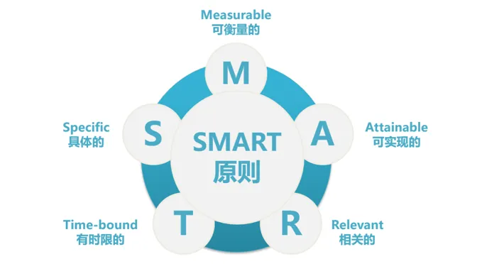 行业探讨】现场管理者如何带好团队，试试做到这七点