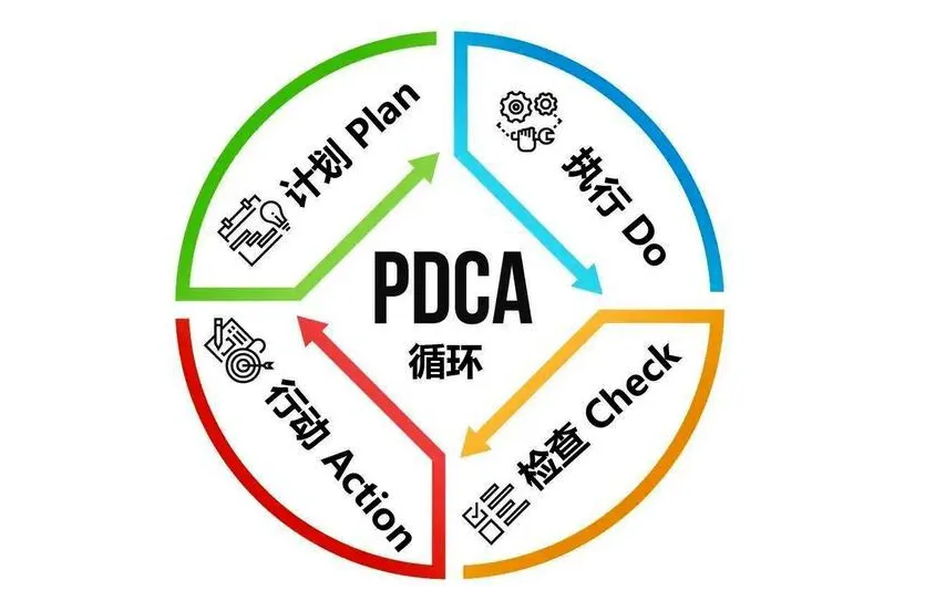 专业探讨】班组长如何运用PDCA循环法做好现场管理工作