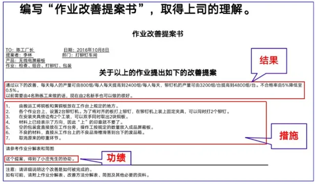 【干货知识】TWI-JM工作改善是什么？内容详解！