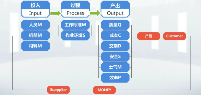 【班组管理】生产现场巡查是什么？